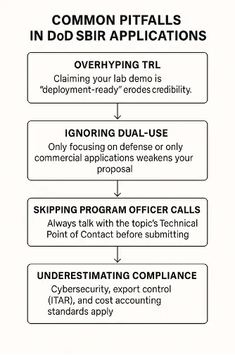 DoD SBIR pitfalls